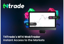 T4Trade's MT4 WebTrader - Instant Access to the Markets 