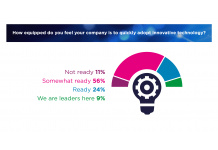 How Emerging Technological Trends Like AI, Machine Learning and Automation Are Reinventing An Entire Industry