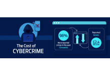 New Study Reveals How the Pandemic has Affected Cybercrime