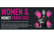 33% Women in India Do Not Invest Their Money: LXME Women & Money Power 2022 Report