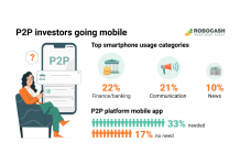 European P2P Investors Gradually Going Mobile