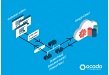 Ocado launches AI-based fraud detection system for online orders powered by Google Cloud