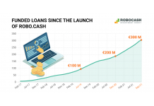 Robo.cash Exceeded 300 M Euro of Funded Loans