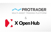 X Open Hub and PFSOFT Partner to Deliver Unique Multi-Asset Solution 
