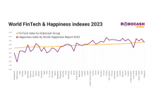 Strong Correlation of 0.74 Between Happiness and Fintech Indices: FinTech Development Has a Positive Effect on People's Overall Happiness